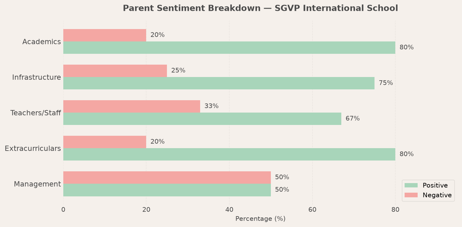 SGVP International School Parent Review