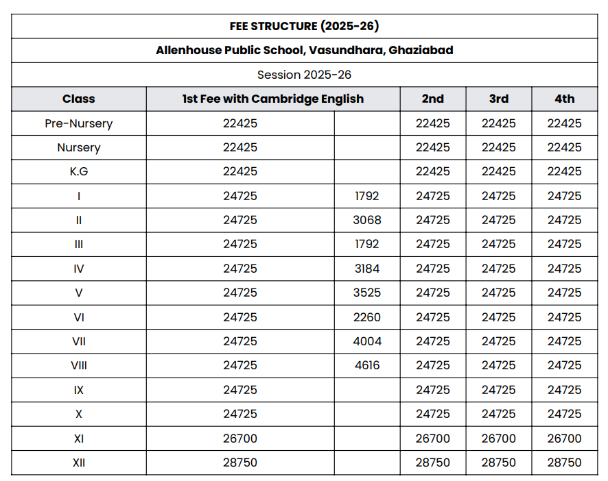 Allenhouse Public School Fee Structure