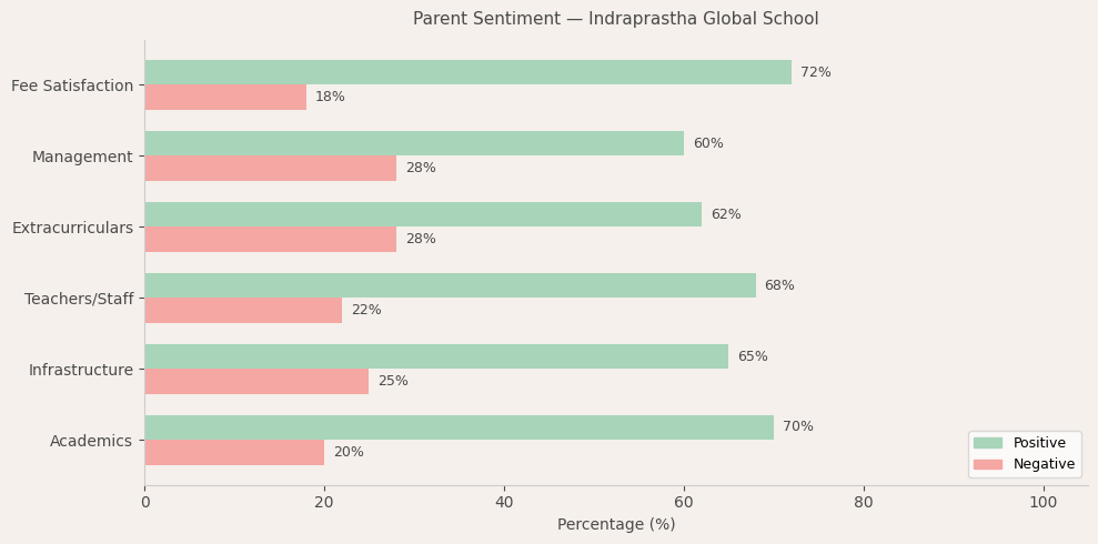 image-1780212111954 Indraprastha Global School Parent Review