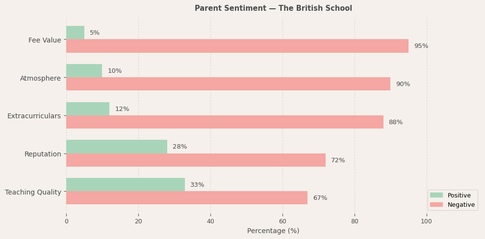 image-1774604966634 The British School Parent Review