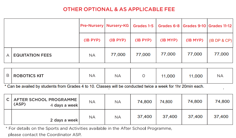 Fee structure