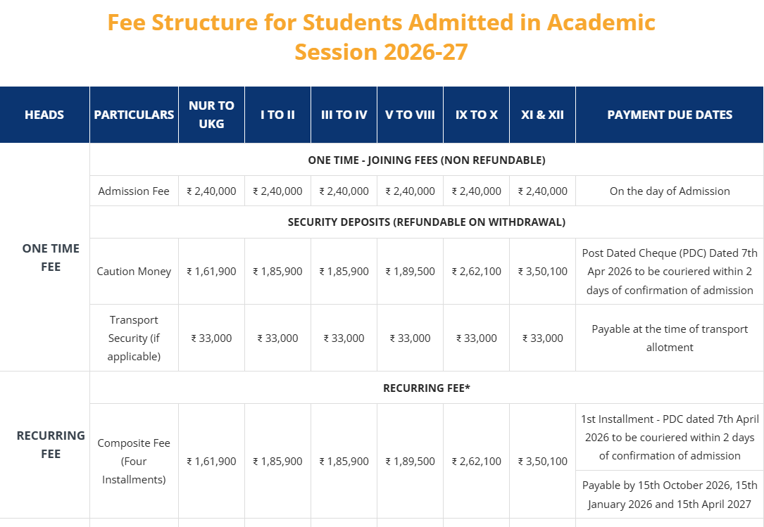 Fee Structure