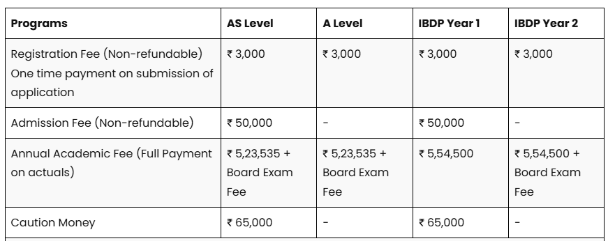 Fee Structure of Dr. Pillai Global Academy