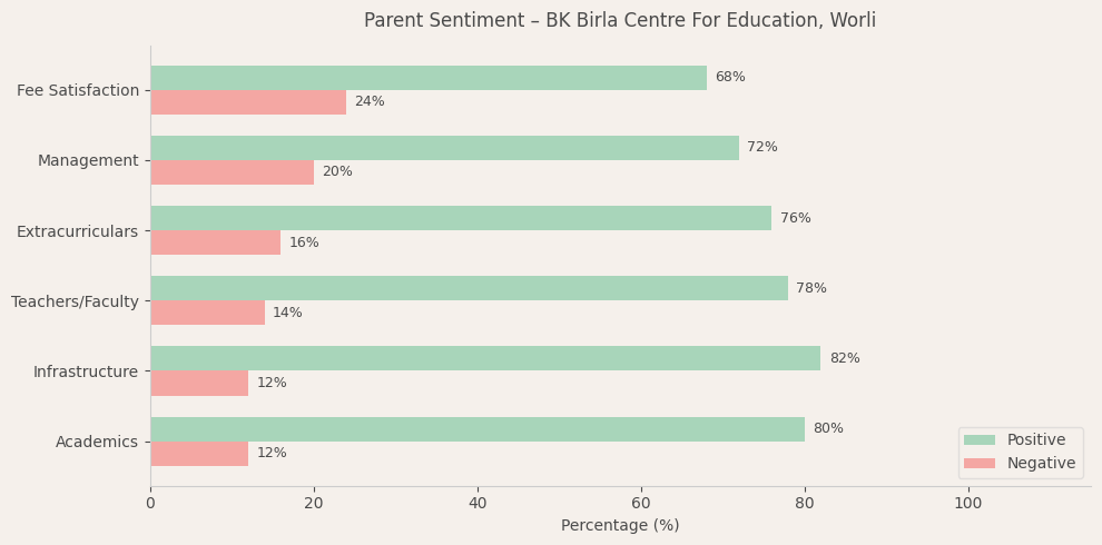 image-1782588731388 BK Birla Centre For Education Parent Review