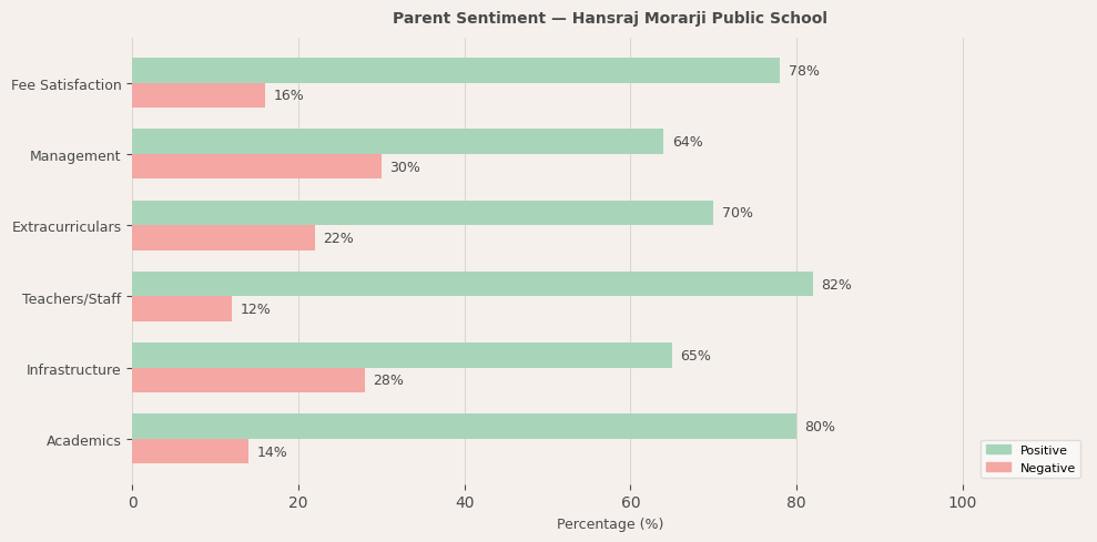 Hansraj Morarji Public School Parent Review