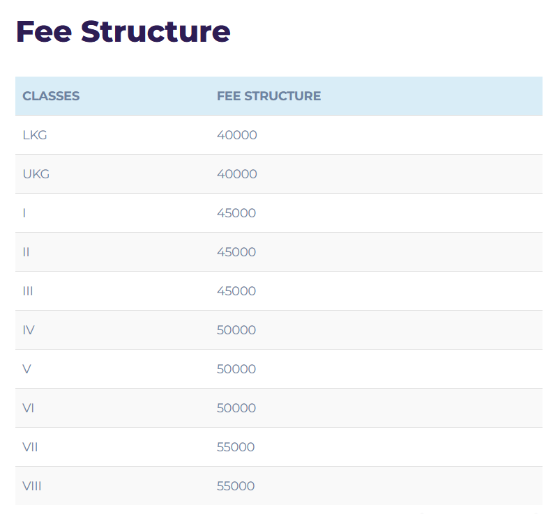 Fee Structure