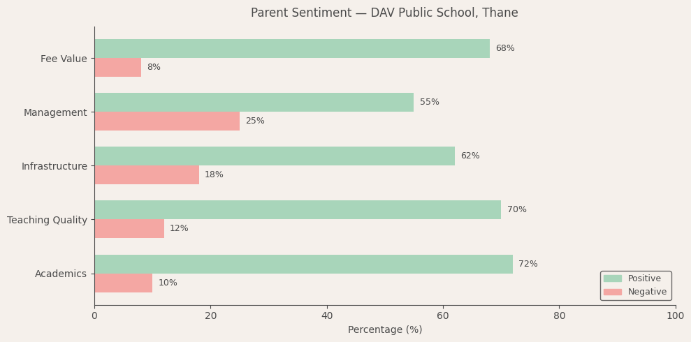 image-1781015826504 DAV Public School Parent Review