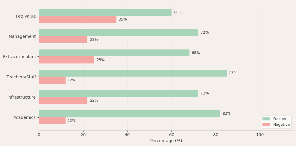 Prime Academy, Powai Parent Review