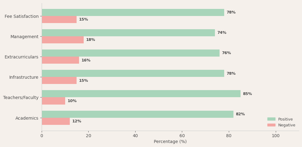 image-1774621581677 Nahar International School Parent Review