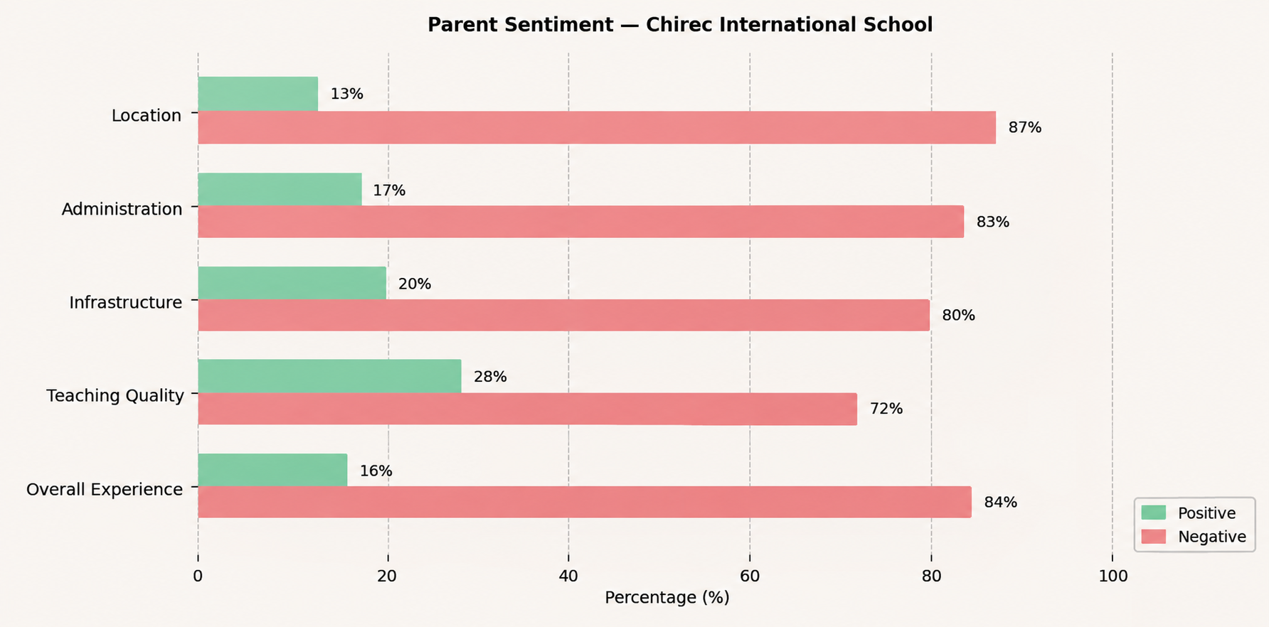 Chirec International School Parent Review