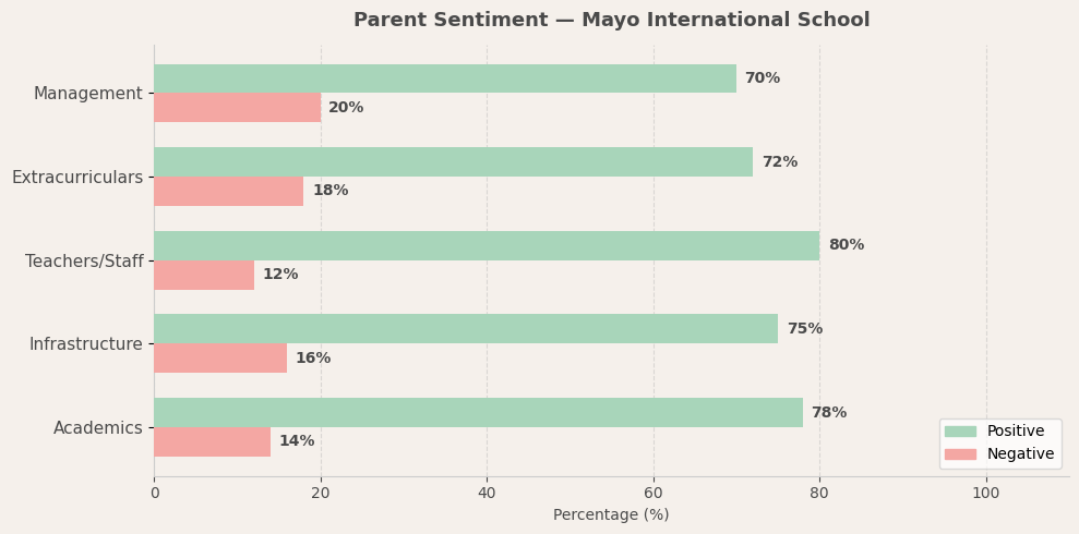 image-1773825936959 Mayo International School Parent Review