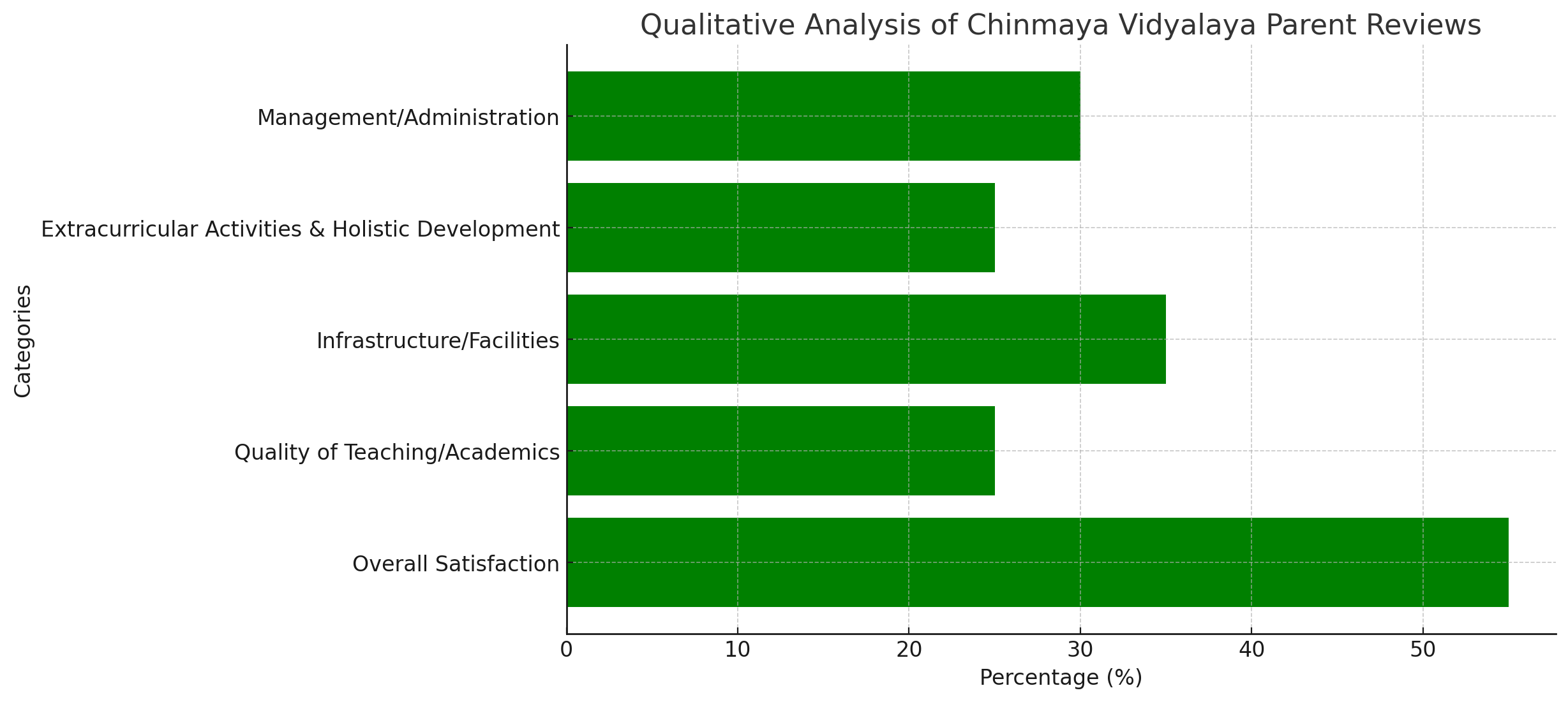 Chinmaya Vidyalaya Parent Reviews
