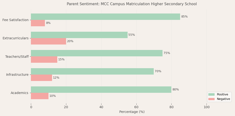 image-1780668260191 MCC Campus Matriculation Higher Secondary School Parent Review