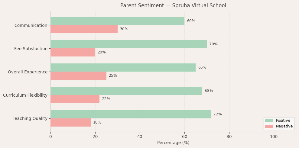 image-1781334556150 Spruha Virtual School Parent Review
