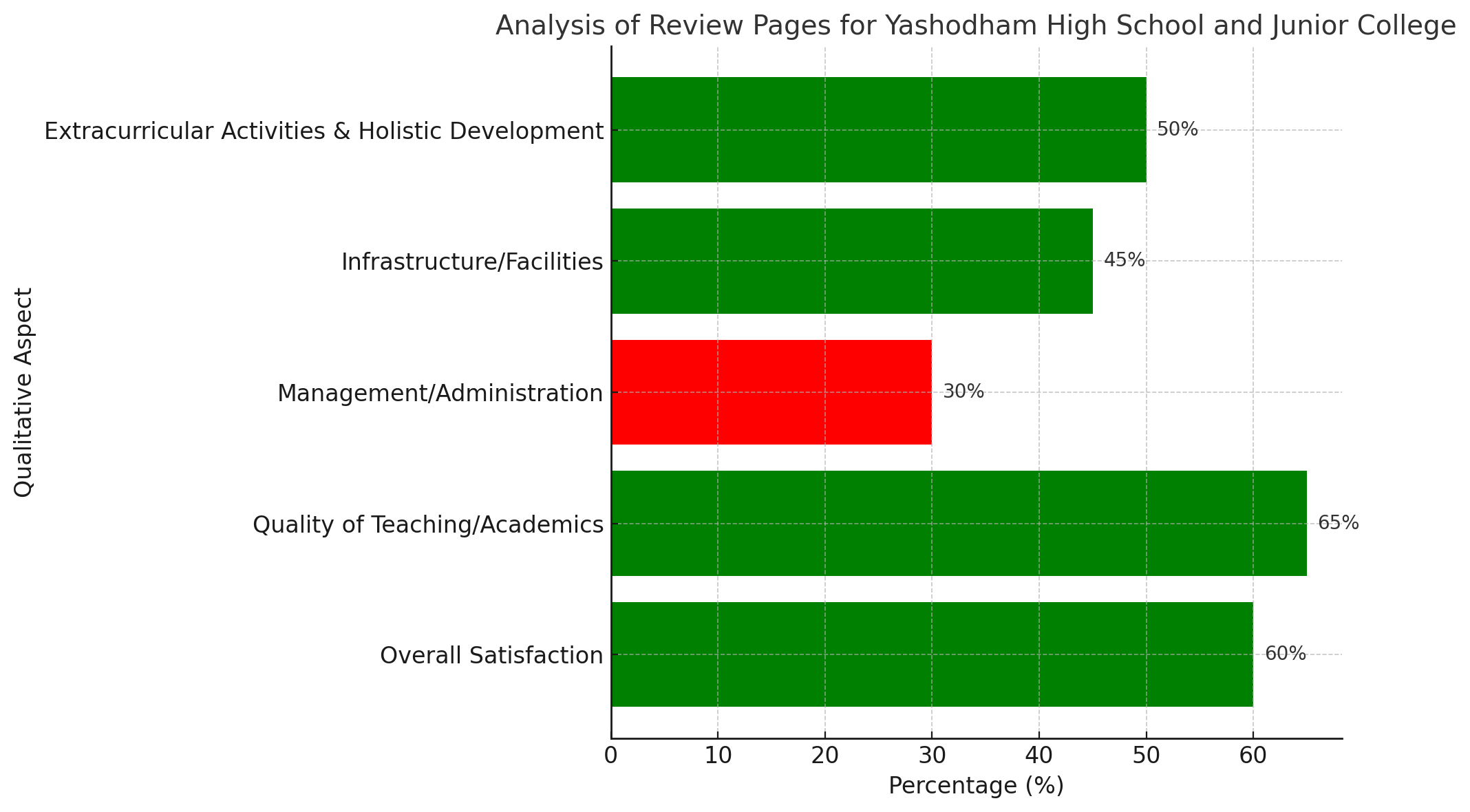 Yashodham High School and Junior College, Goregaon East