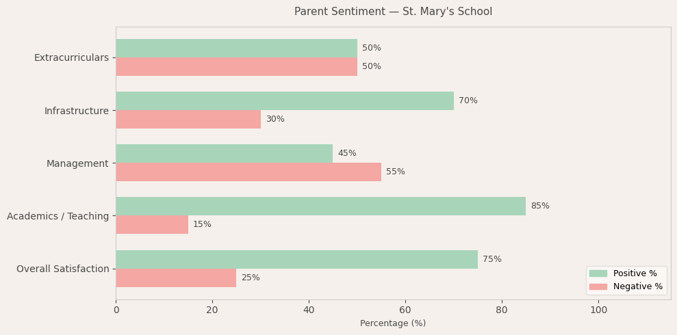 image-1781011676448 St. Mary's School Parent Reviews
