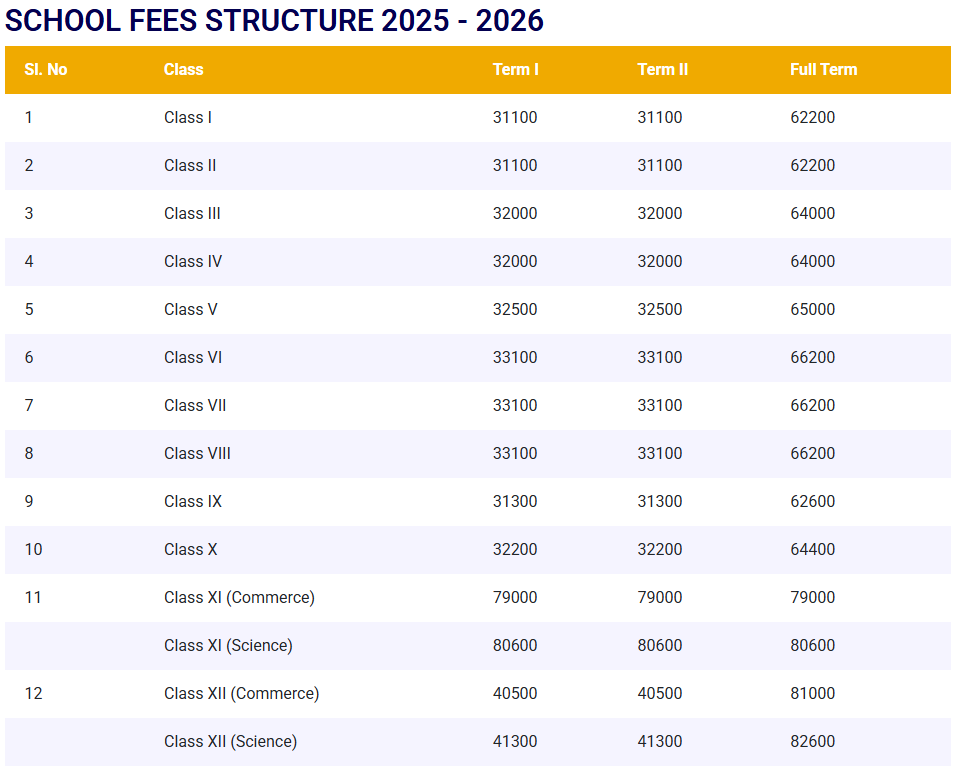 Fee structure At Maharishi Vidya Mandir