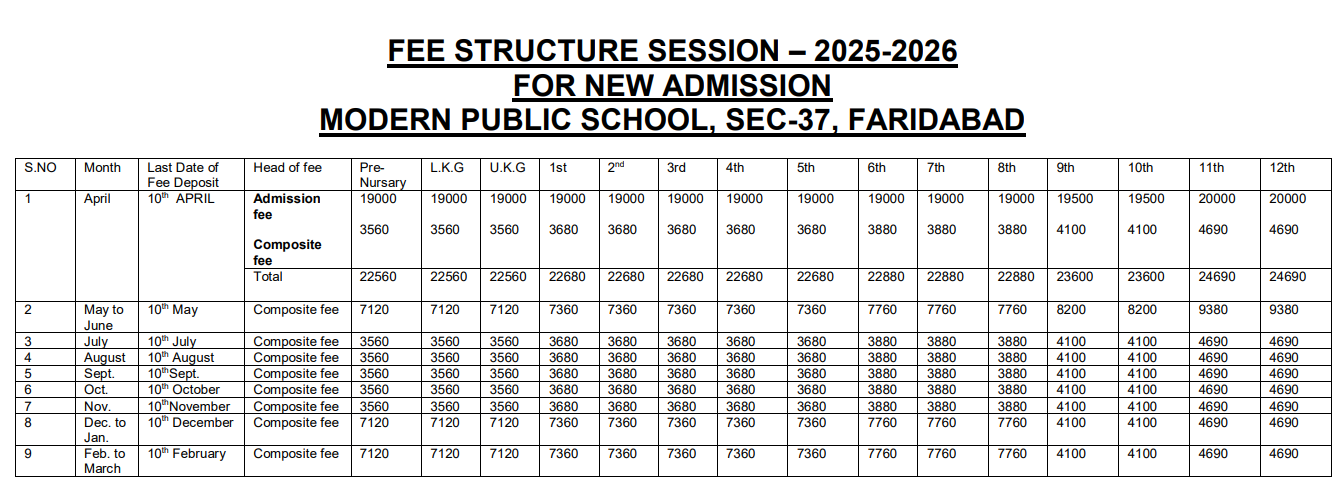 What is the Fee Structure of Modern High School