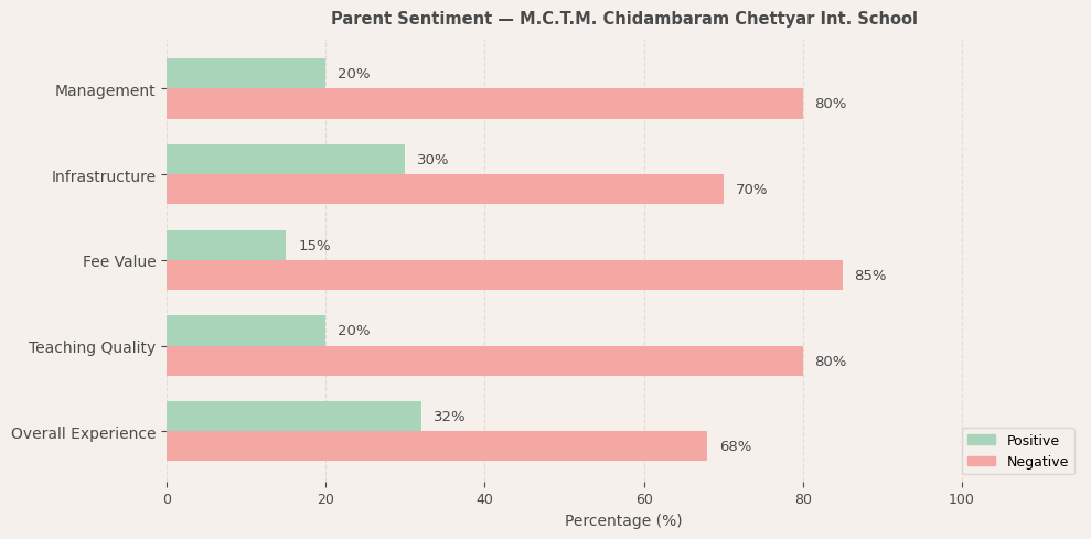 image-1774605182563 M.C.T.M. Chidambaram Chettyar International School Parent Review