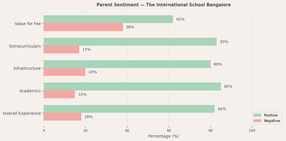 image-1774607314164 The International School Bangalore Parent Review