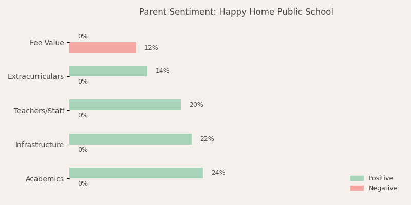 image-1782906340870 Happy Home Public School Parent Review