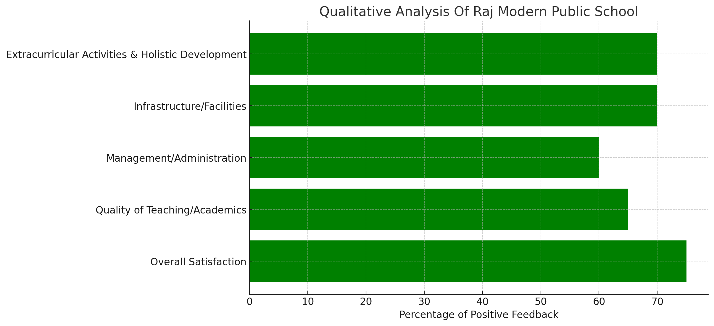 Raj Modern Public School Parent Reviews