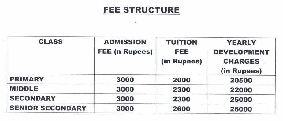 Fee structure:-