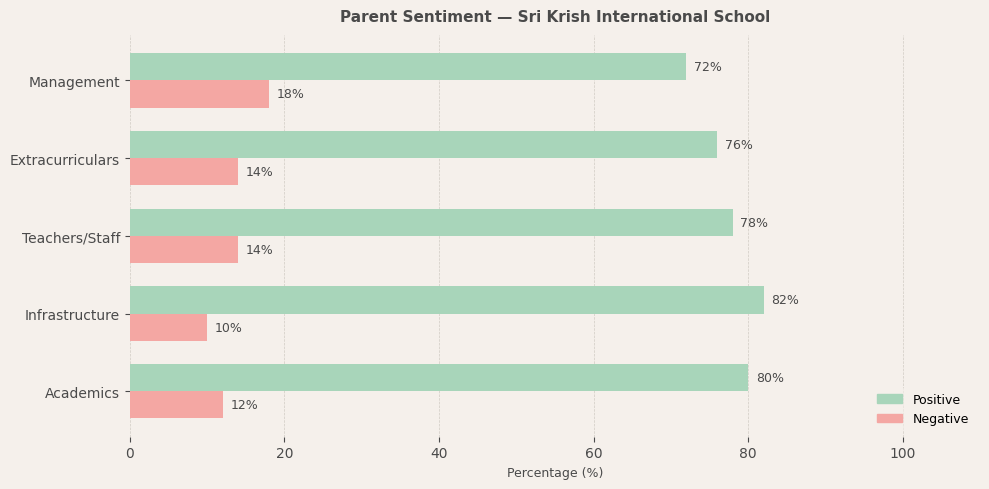 image-1772900713255 Sri Krish International School Parent Review