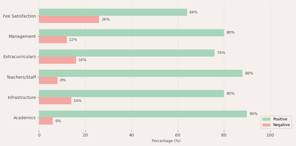 M.CT.M. Chidambaram Chettyar International School Parent Review