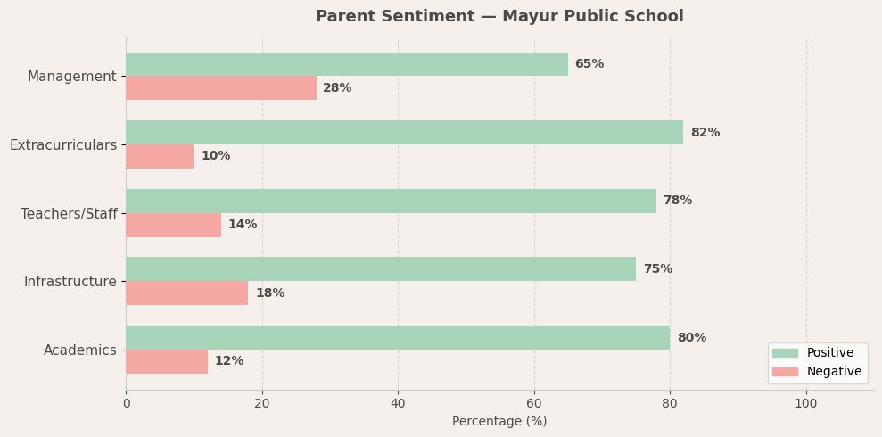 image-1773825875569 Mayur Public School Parent Review