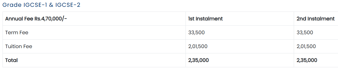 Fee Structure of Symbiosis International School