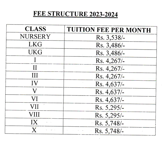 Fee Structure of Timpany Steel City School:
