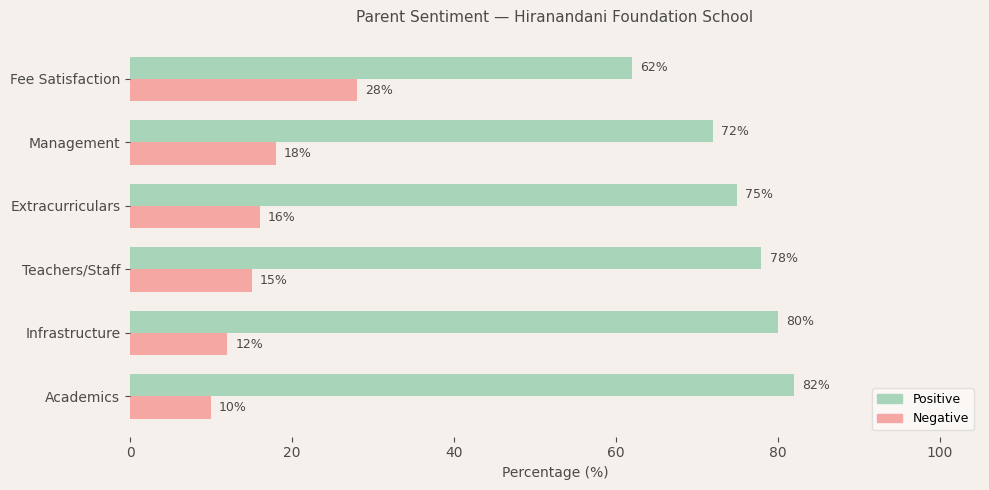 image-1774790998471 Hiranandani Foundation School Parent Review