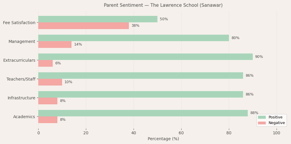 Laureate Public School (Shimla) Parent Review